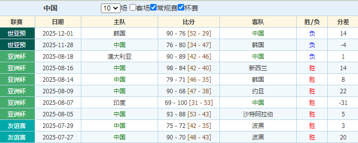 六骑士高光,表现,险胜快船一,皇冠博彩,皇冠体育博彩,皇冠盘口,在线体育博彩,体育赛事投注,皇冠
