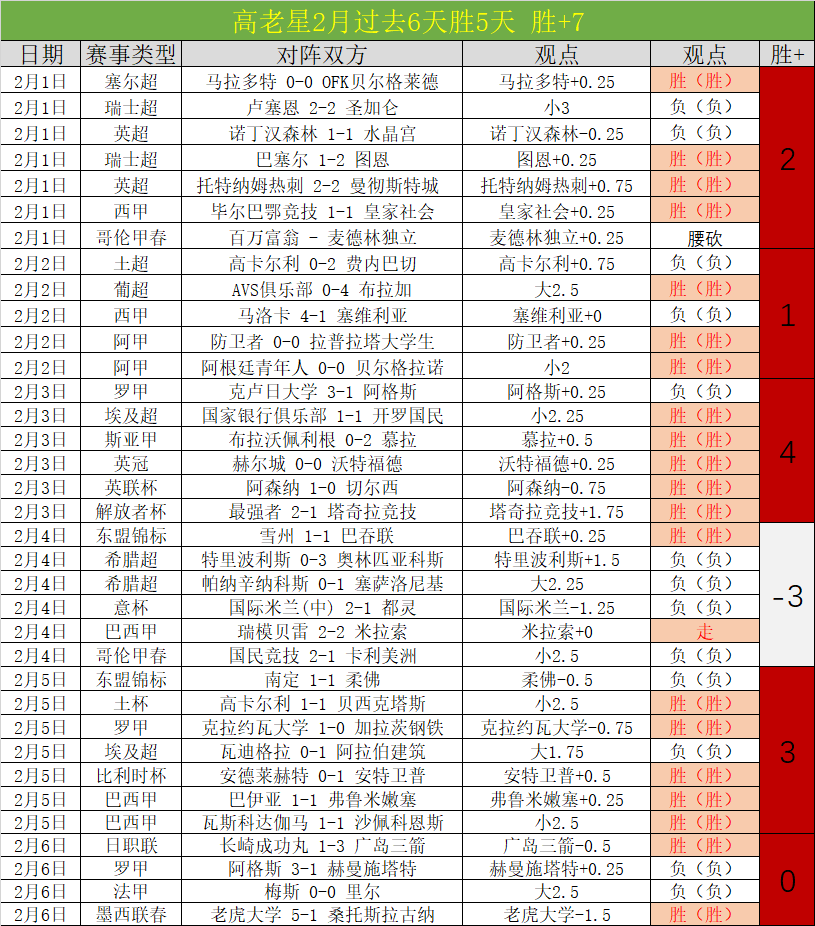 喜讯连连,负佳绩背后,主队让分不,皇冠博彩,皇冠体育博彩,皇冠盘口,在线体育博彩,体育赛事投注,皇冠