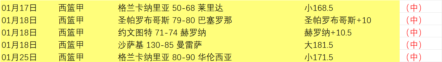 西班牙球员,协会力推,比赛间隔不,皇冠博彩,皇冠体育博彩,皇冠盘口,在线体育博彩,体育赛事投注,皇冠