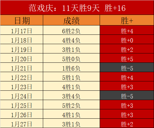 杰伦,布朗前三节,爆发,皇冠博彩,皇冠体育博彩,皇冠盘口,在线体育博彩,体育赛事投注,皇冠