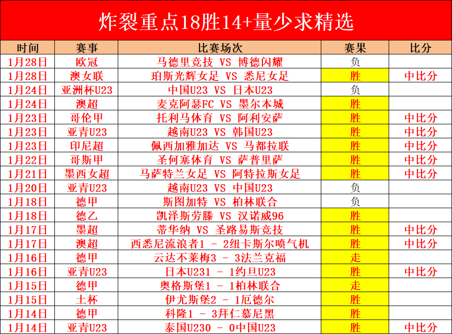扬科维奇正,面回应下课,传言,皇冠博彩,皇冠体育博彩,皇冠盘口,在线体育博彩,体育赛事投注,皇冠