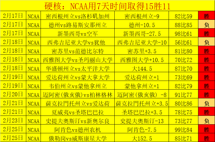 大乐透期号,专家推荐,漫游者客场,皇冠博彩,皇冠体育博彩,皇冠盘口,在线体育博彩,体育赛事投注,皇冠