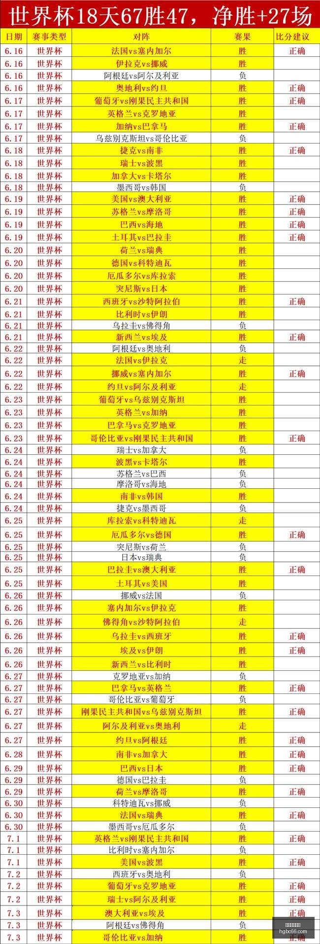 赛季体能挑,国王队背靠,背战力分析,皇冠博彩,皇冠体育博彩,皇冠盘口,在线体育博彩,体育赛事投注,皇冠