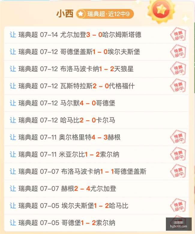 中北美杯赛,果揭晓,连胜势头强,皇冠博彩,皇冠体育博彩,皇冠盘口,在线体育博彩,体育赛事投注,皇冠