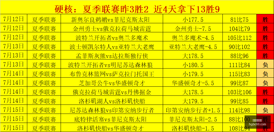 焦点战火花,队连胜解析,武神对决情,皇冠博彩,皇冠体育博彩,皇冠盘口,在线体育博彩,体育赛事投注,皇冠