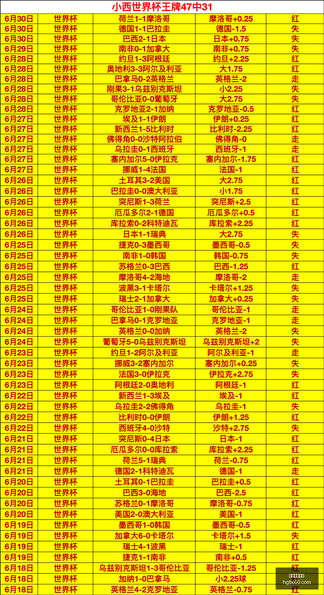 精彩分析,风暴对决天,胜攻略,皇冠博彩,皇冠体育博彩,皇冠盘口,在线体育博彩,体育赛事投注,皇冠