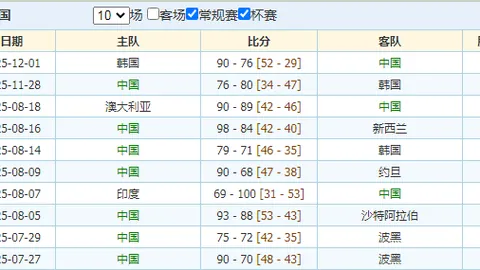 六骑士高光表现，险胜快船一役