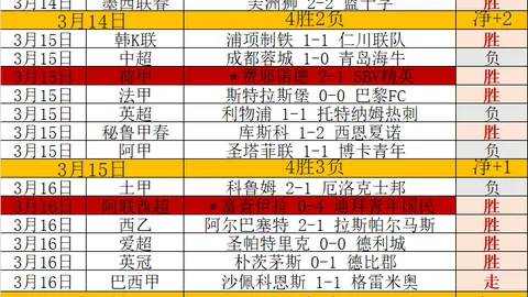 大乐透期号专家推荐：质合分析前区十码及体操队情况