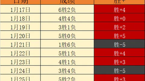 杰伦-布朗前三节爆发，24分3板5助，正负值+24领跑全场