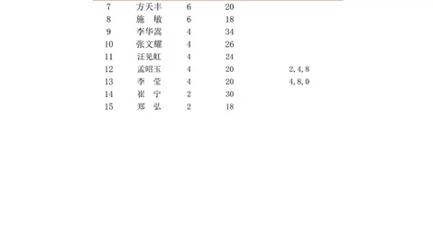 5 价格飙升， 星急速布局 6版上市策略